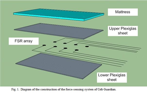 Crib Guardian Sensor Array Exploded View.jpg